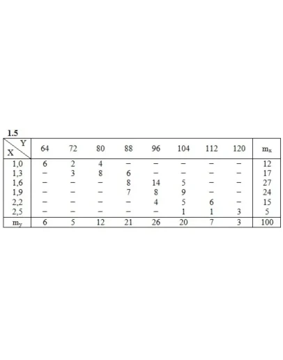 ИДЗ 19.2 Вариант 5. Решения Рябушко А.П.