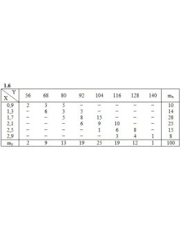 ИДЗ 19.2 Вариант 6. Решения Рябушко А.П.