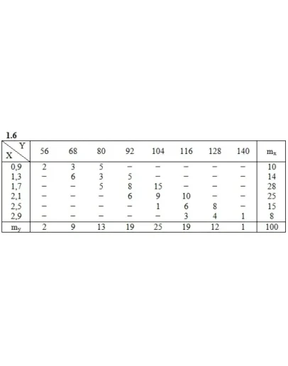 ИДЗ 19.2 Вариант 6. Решения Рябушко А.П.