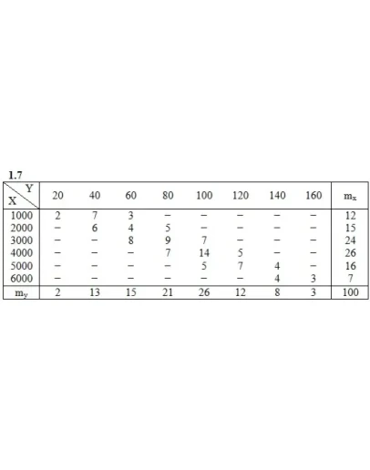 ИДЗ 19.2 Вариант 7. Решения Рябушко А.П.