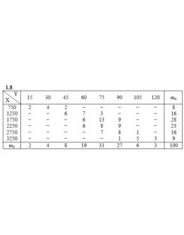 ИДЗ 19.2 Вариант 8. Решения Рябушко А.П.