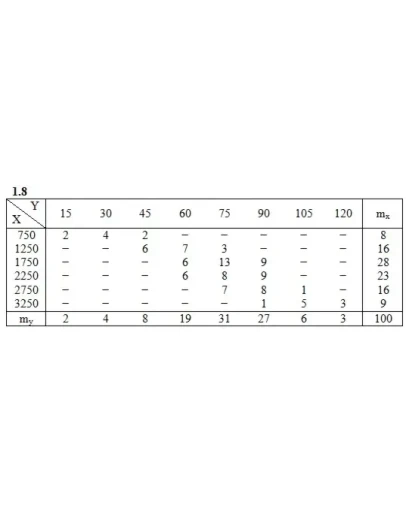 ИДЗ 19.2 Вариант 8. Решения Рябушко А.П.