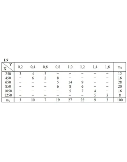 ИДЗ 19.2 Вариант 9. Решения Рябушко А.П.