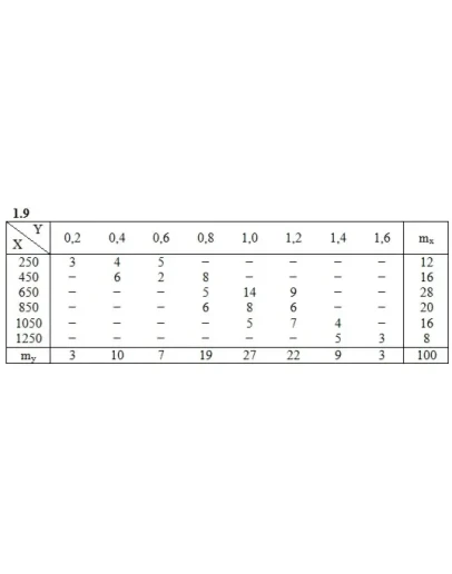 ИДЗ 19.2 Вариант 9. Решения Рябушко А.П.