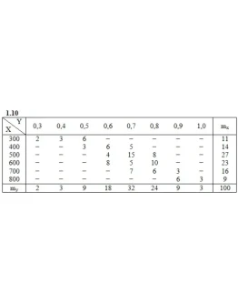 ИДЗ 19.2 Вариант 10. Решения Рябушко А.П.