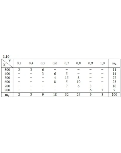 ИДЗ 19.2 Вариант 10. Решения Рябушко А.П.