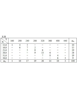 ИДЗ 19.2 Вариант 11. Решения Рябушко А.П.
