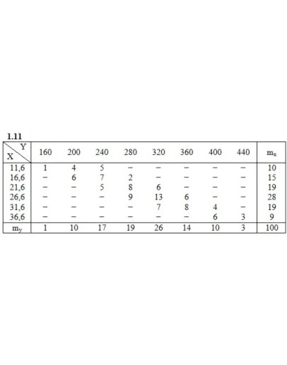 ИДЗ 19.2 Вариант 11. Решения Рябушко А.П.