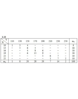 ИДЗ 19.2 Вариант 12. Решения Рябушко А.П.