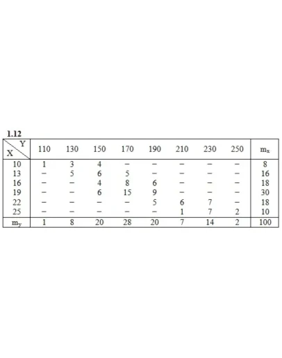ИДЗ 19.2 Вариант 12. Решения Рябушко А.П.