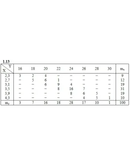ИДЗ 19.2 Вариант 13. Решения Рябушко А.П.