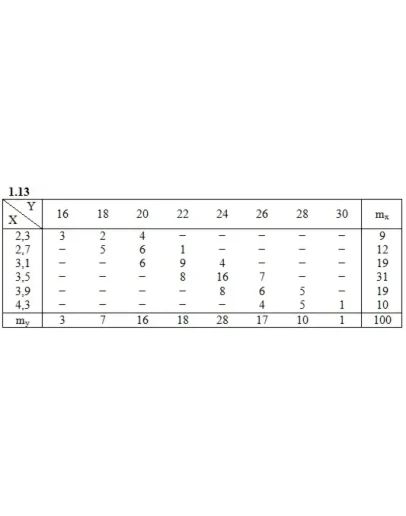 ИДЗ 19.2 Вариант 13. Решения Рябушко А.П.