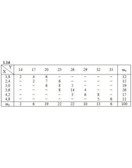 ИДЗ 19.2 Вариант 14. Решения Рябушко А.П.