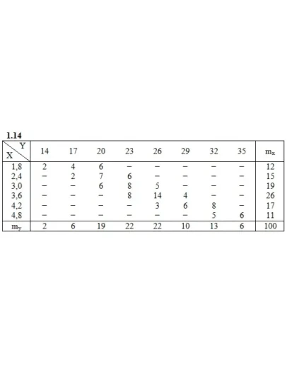 ИДЗ 19.2 Вариант 14. Решения Рябушко А.П. ИДЗ 19.2 Вариант 14. Решения Рябушко А.П.