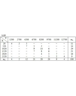 ИДЗ 19.2 Вариант 15. Решения Рябушко А.П.