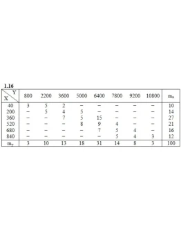 ИДЗ 19.2 Вариант 16. Решения Рябушко А.П.