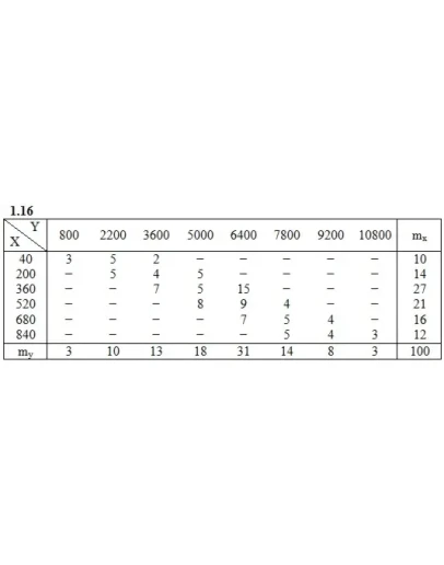ИДЗ 19.2 Вариант 16. Решения Рябушко А.П.
