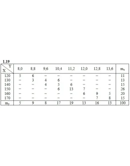ИДЗ 19.2 Вариант 19. Решения Рябушко А.П.