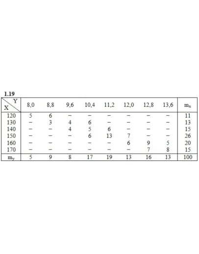 ИДЗ 19.2 Вариант 19. Решения Рябушко А.П.