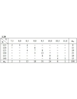 ИДЗ 19.2 Вариант 20. Решения Рябушко А.П.