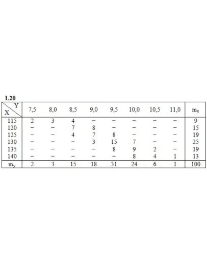 ИДЗ 19.2 Вариант 20. Решения Рябушко А.П. ИДЗ 19.2 Вариант 20. Решения Рябушко А.П.