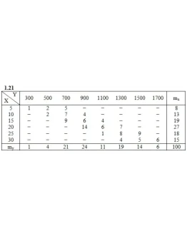 ИДЗ 19.2 Вариант 21. Решения Рябушко А.П.