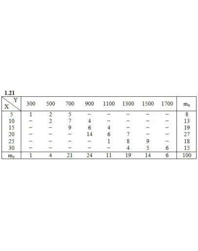 ИДЗ 19.2 Вариант 21. Решения Рябушко А.П.