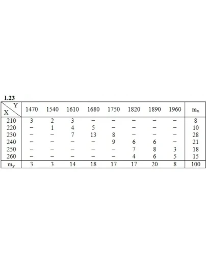ИДЗ 19.2 Вариант 23. Решения Рябушко А.П. ИДЗ 19.2 Вариант 23. Решения Рябушко А.П.