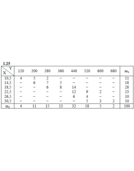 ИДЗ 19.2 Вариант 25. Решения Рябушко А.П.