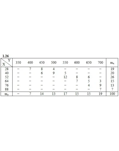 ИДЗ 19.2 Вариант 26. Решения Рябушко А.П.