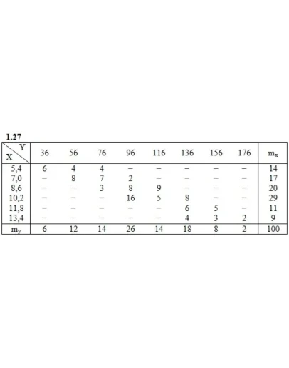 ИДЗ 19.2 Вариант 27. Решения Рябушко А.П. ИДЗ 19.2 Вариант 27. Решения Рябушко А.П.