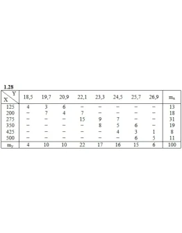 ИДЗ 19.2 Вариант 28. Решения Рябушко А.П.