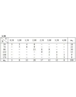 ИДЗ 19.2 Вариант 30. Решения Рябушко А.П.