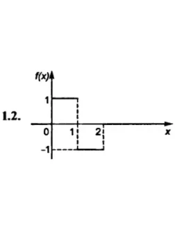 ИДЗ 16.3 Вариант 2. Решения Рябушко А.П.
