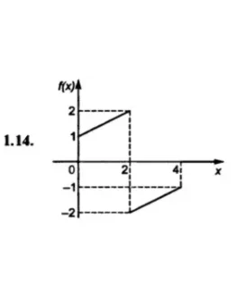 ИДЗ 16.3 Вариант 14. Решения Рябушко А.П.