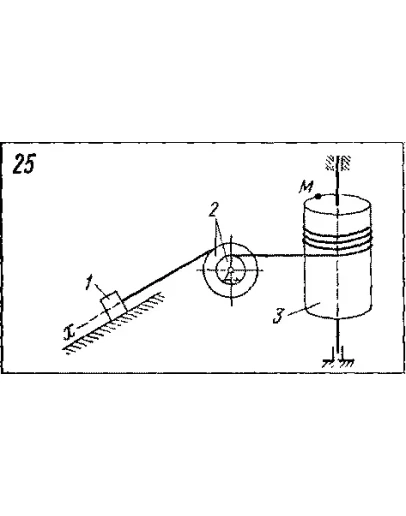 Задача К3 Вар. 25 термех из решебника Яблонский АА 1978