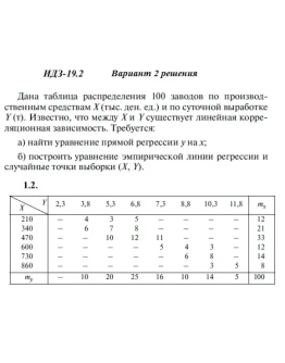 Вариант 2 ИДЗ 19.2 Решебник Рябушко часть 4