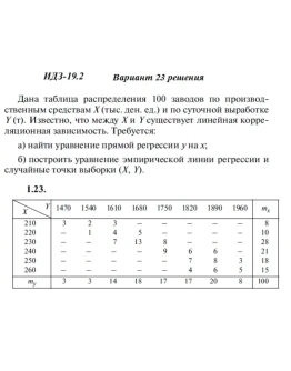 Вариант 23 ИДЗ 19.2 Решебник Рябушко часть 4