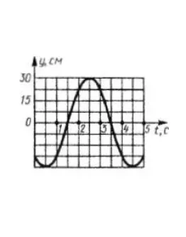 Решение задачи 13.4.23 из сборника Кепе О.Э.