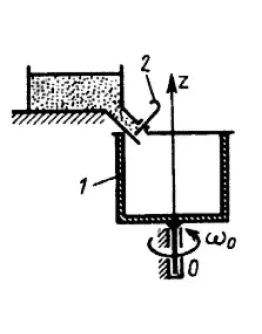 Решение задачи 14.6.5 из сборника Кепе О.Э.