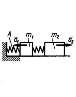 Решение задачи 17.3.6 из сборника Кепе О.Э. Решение задачи 17.3.6 из сборника Кепе О.Э.