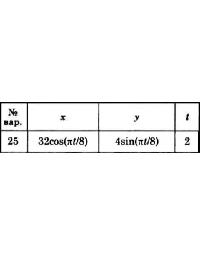 Решение задачи К1 вариант 25 (К1-25) - Диевский В.А.