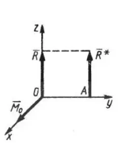 Решение задачи 5.4.20 из сборника Кепе О.Э.