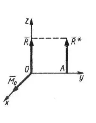 Решение задачи 5.4.20 из сборника Кепе О.Э.