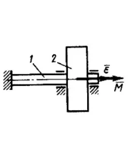 Решение задачи 17.3.19 из сборника Кепе О.Э. Решение задачи 17.3.19 из сборника Кепе О.Э.