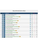 TORRENTDAY.COM приглашение - Инвайт на TORRENTDAY.COM