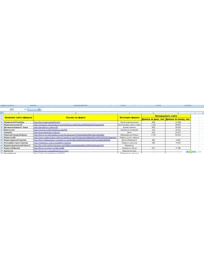 100 форумов для размещения ссылок