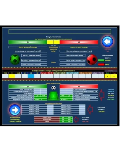 Программа на Футбол FootForecast v.6.2 2017 г.
