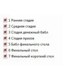 Покер. Джонатан Литл серия книг МТТ в редакции