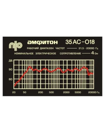 Файлы для изготовления шильдика Амфитон 35АС-018.